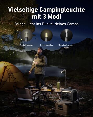 Портативна електростанція Anker SOLIX 1200W (1600W пікова потужність) з акумулятором 768Wh LiFePO4. Ідеально для кемпінгу, подорожей, RV та як резервне живлення. (Сонячна панель опціонально)