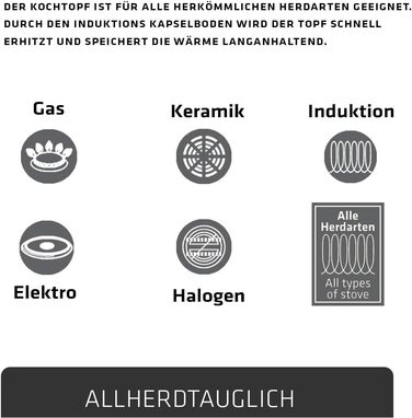 Каструля Berndes Injoy Special Edition з нержавіючої сталі, 16 см, з кришкою, для всіх типів плит, індукція