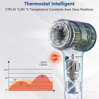 Іонний фен для волосся, багатофункціональний стайлер, багатоколірний