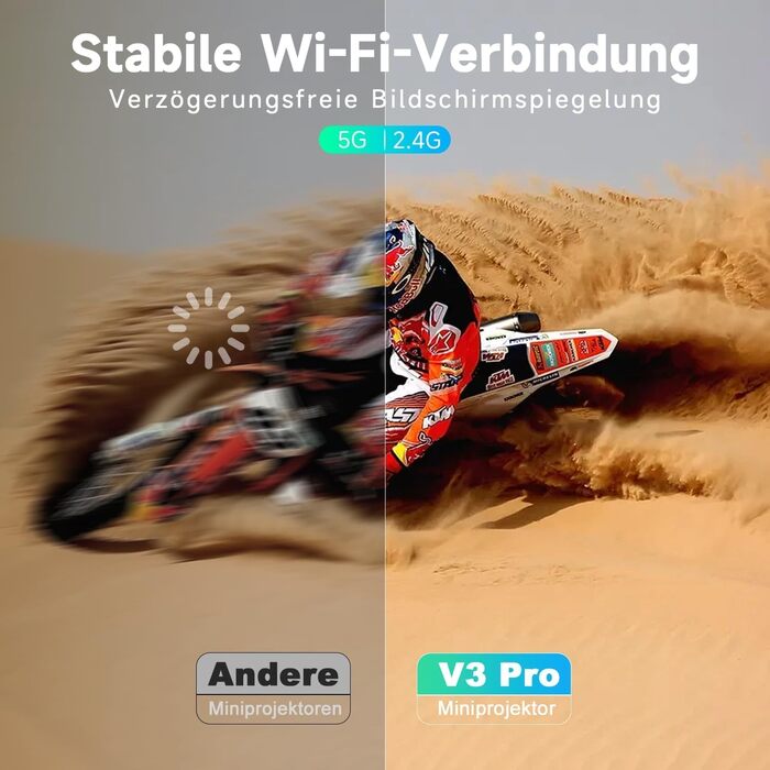 Міні проєктор VISULAPEX V3PRO: 12000LM, 1080P, WiFi, 5G, Zoom, для телефону, TV Stick, X-Box, ноутбука, білий