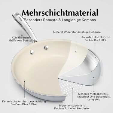 Набір керамічних сковорідок Redchef, індукційна, без PTFE/PFOA, 20/24/28 см, можна мити в духовці та посудомийній машині