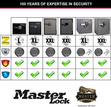 Master Lock FPW082FTCML: Вогнестійкий та водонепроникний сейф, 23л, 417x348x478 мм, цифровий код, для дому та офісу, чорний