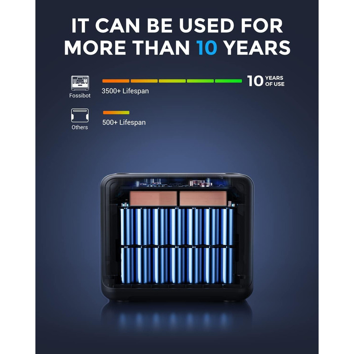 Портативна електростанція FOSSiBOT F2400: 2048Wh LiFePO4, 2400W (4800W пік), 230V, 3 виходи AC, для дому, кемпінгу та резервного живлення