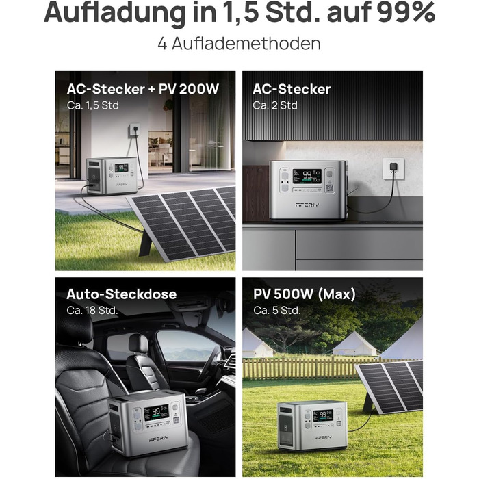 Портативна електростанція AFERIY 3840Wh з LiFePO4 акумулятором, USV, 3 виходи 3x230V AC (7200W пікова потужність), 2200W швидка зарядка, для кемпінгу та подорожей