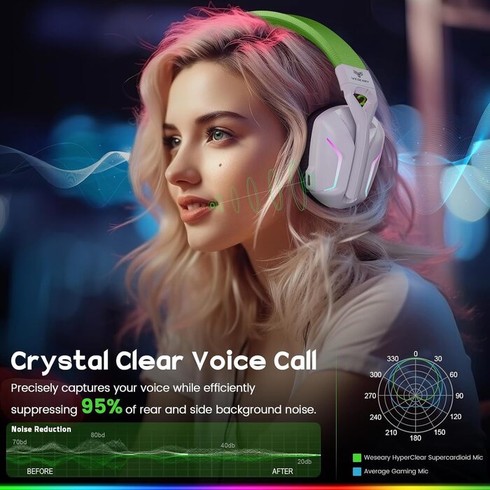 WESEARY WG1 Бездротові ігрові навушники з мікрофоном 2.4G для PS5, PS4, PC, Switch, Mac, Bluetooth, 7.1 Surround Sound, шумозаглушення, LED підсвітка, 50 годин роботи, Jade-Nebel