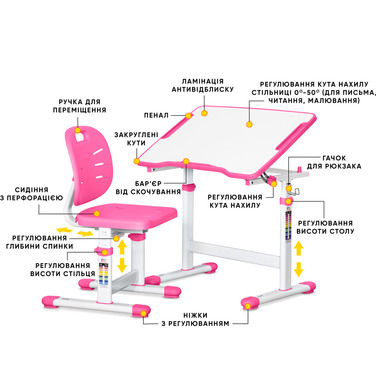 Комплект Evo-kids (стіл+стул) Evo-07 Ergo Pink (арт. Evo-07 Ergo PN)