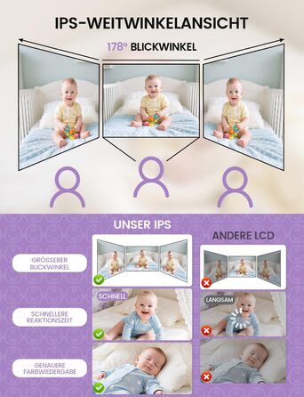 Відеоняня OBVHNUA з камерою 720P, IPS монітором 2.8