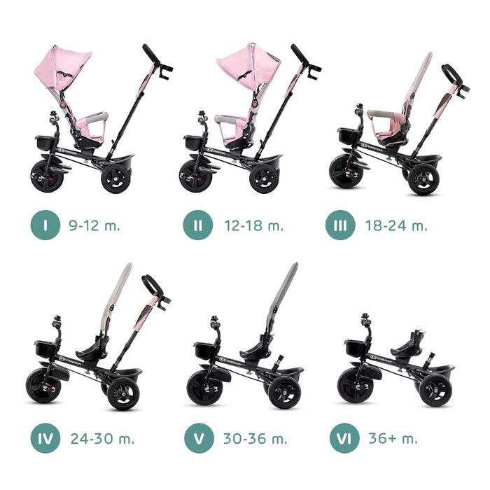 Триколісний велосипед Kinderkraft AVEO для дітей 9 місяців - 25 кг, з батьківською ручкою, компактний, поворотне сидіння, сонцезахисний козирок, тримач для напоїв, корзина, зелений