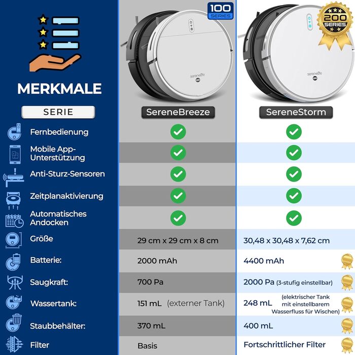 Робот-пилосос SereneLife з функцією миття підлоги, 3-в-1, з керуванням через додаток, для видалення шерсті тварин та прибирання килимів (1000Pa)