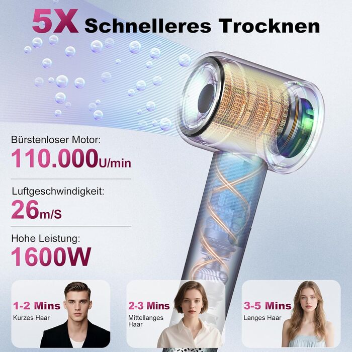Професійний фен для волосся 1600W з безщітковим двигуном 110,000 об/хв, 200 млн іонів та дифузором, компактний дорожній фен, сірий