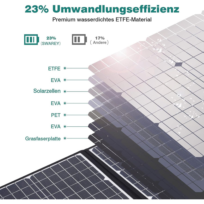 Портативна електростанція, сонячний генератор 300W (пікова 600W), USB-C 65W, для кемпінгу та подорожей