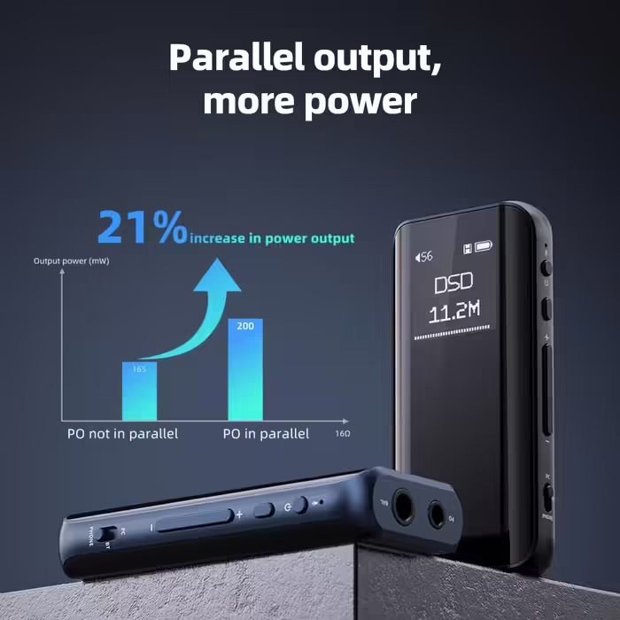 FIIO BTR15 Bluetooth підсилювач для навушників, чорний