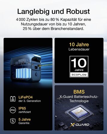 Електростанція EcoFlow DELTA 3 + 220W: портативна сонячна батарея 1024Wh, розширювана до 5kWh, для дому, кемпінгу та подорожей (відновлена)