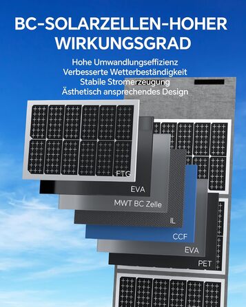 Портативна електростанція NECESPOW N1500+200W: 1102.5Wh, LiFePO4, 1500W (3000W пік), чиста синусоїда, для дому та відпочинку на природі