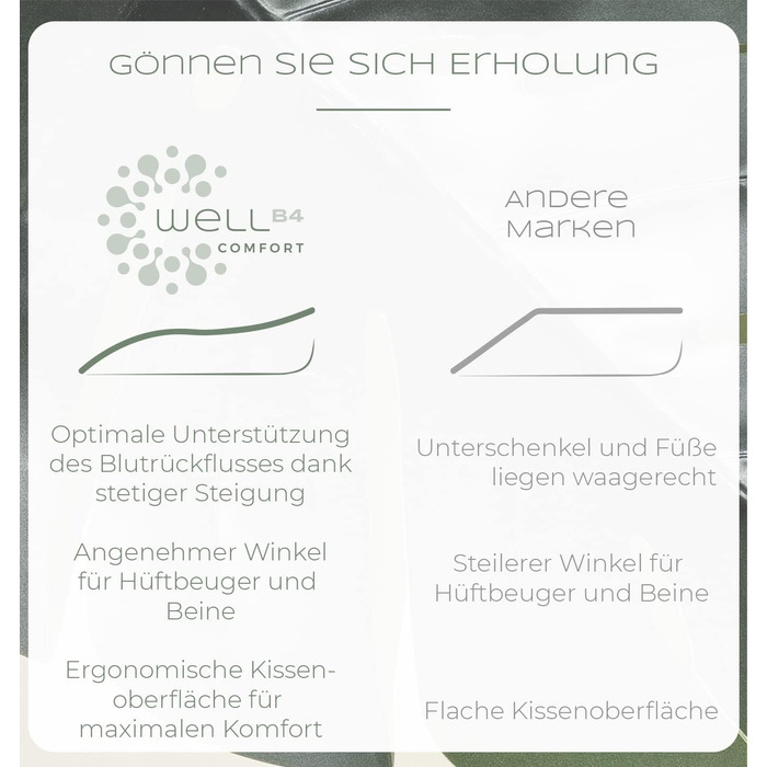 Піднімна подушка для ніг WELL B4 - середній розмір. Підтримка ніг та колін, ідеальна для лімфодренажу та венозної недостатності. Біла подушка-валик