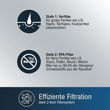 Повітряочисник ProfiCare® PC-LR 3075: для кімнат до 20 м², 2 фільтри, сенсорне керування