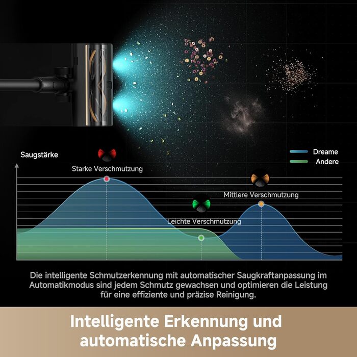 Dreame Z10 - Бездротовий пилосос з потужністю 190AW, 90 хвилин роботи, датчик пилу, LED-дисплей, синій LED, без заплутування, для дому, шерсті тварин, килимів