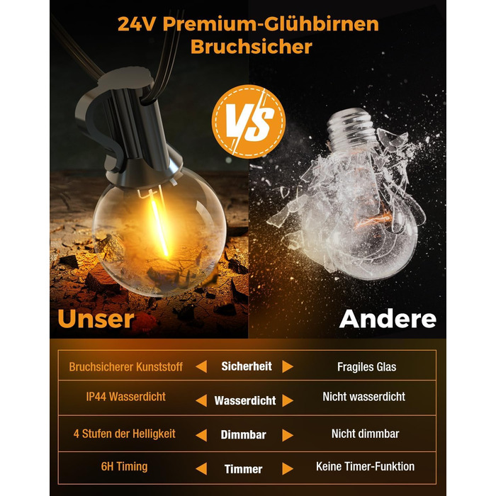 LED гірлянда для декорування саду та тераси, 15 метрів, тепле світло, G40, з таймером та димером, вологостійка