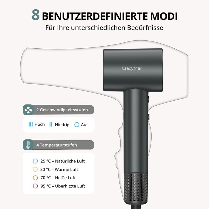 Іонний фен для волосся з безщітковим мотором 180 000 об/хв, компактний дорожній фен з 4 режимами температури та захистом від перегріву, сірий