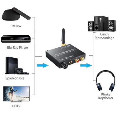 Аудіоадаптер ЦАП з Bluetooth приймачем PROZOR для стереосистеми, з Aux/RCA та регулюванням гучності