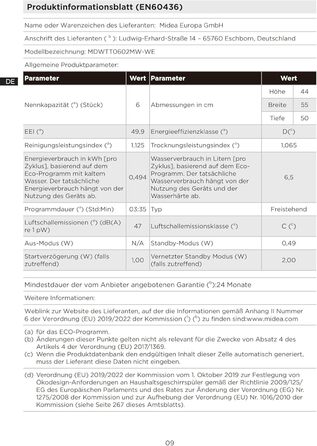 Посудомийна машина Midea Mini 6 комплектів посуду, 6+1 програми, IoT-керування, таймер відстрочки запуску, покращена сушка, компактна для малогабаритних квартир, модель 2024, енергоклас D