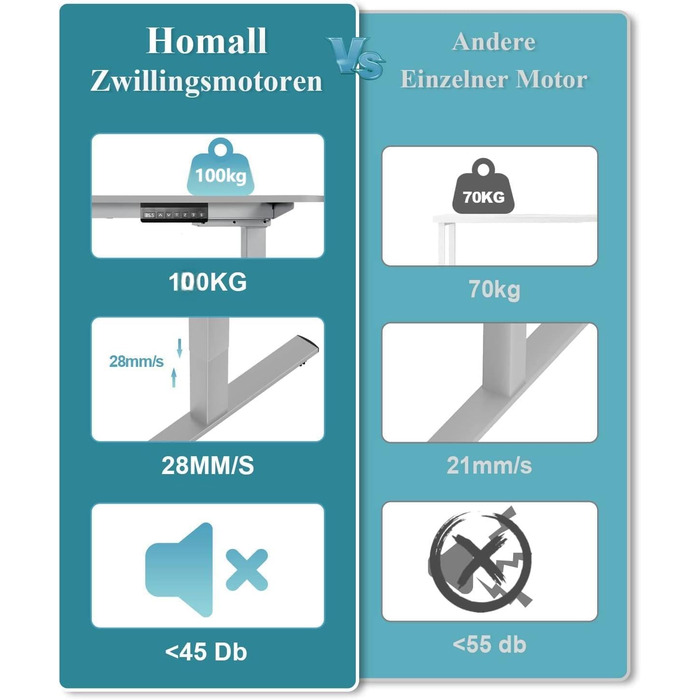 Електричний стіл Homall з регулюванням висоти, 2 мотори, підйом до 100 кг, телескопічний, пам'ять, захист від зіткнень, сірий