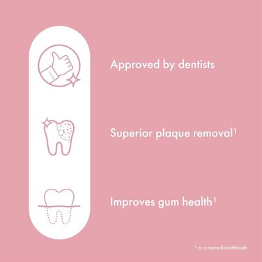 Електрична зубна щітка Ordo Sonic Lite, 35 000 імпульсів/хв, для дорослих, 2 режими, акумулятор до 5 тижнів, таймер, водонепроникна, USB-C, квітка рожевого кольору