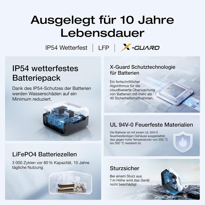 Портативна електростанція EcoFlow RIVER 3, 245 Wh, LFP акумулятор, до 600 Вт, 2x час роботи з GaN, <20 мс UPS, сонячний генератор для кемпінгу та подорожей (відновлений)