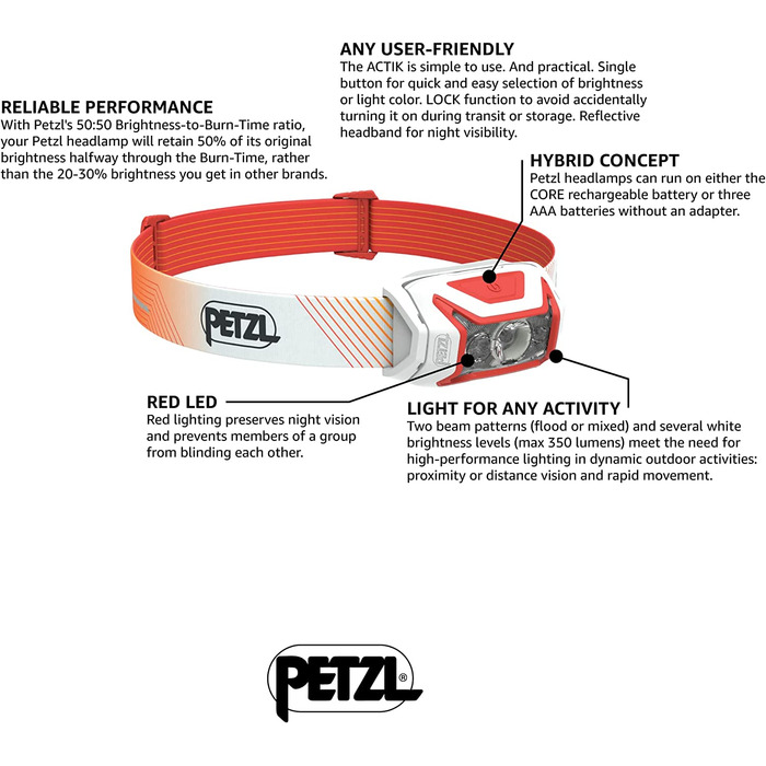 Ядро Petzl Actik (червоне, U)