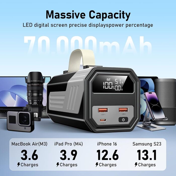 Power Bank 70000mAh 100W з USB-C, кабель, сірий - портативний акумулятор для iPhone, iPad, Samsung