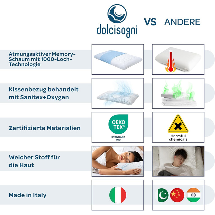 Подушка для дитячого ліжечка Kinder Dolci Sogni з Memory Foam, 50x30x5.5 см, знімний чохол з алое, для малюків та дітей