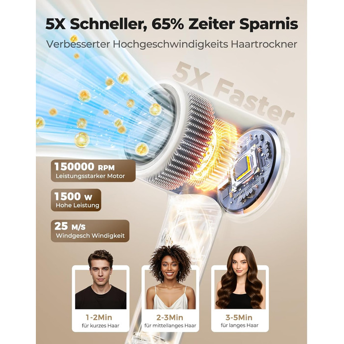 Іонний фен для волосся з дифузором, швидке сушіння 150 000 об/хв, 500 млн негативних іонів, 8 температурних режимів з LED-дисплеєм, для кучерявого та густого волосся, бежевий