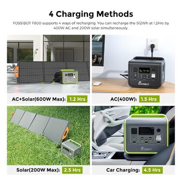Портативна електростанція FOSSiBOT F800: 512Wh, 800W, LiFePO4, 230V, швидка зарядка, PD 100W, для кемпінгу та дому