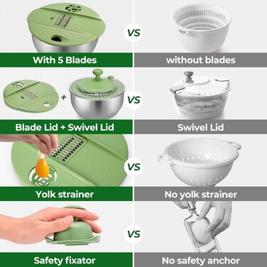 Салатниця-центрифуга з нержавіючої сталі SUSTEAS з 5 лезами, велика миска для миття овочів та фруктів, сушка для салату та зелені