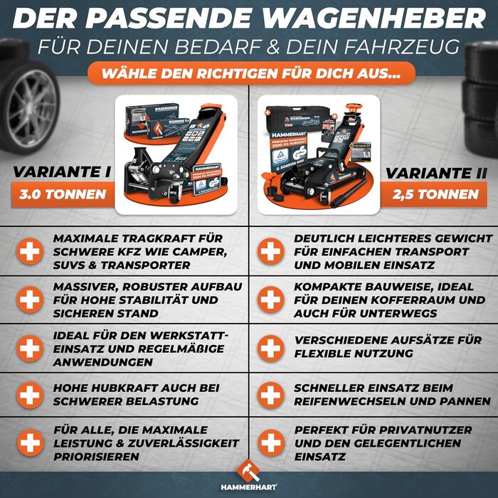 Гідравлічний домкрат HAMMERHART 3T з низьким профілем, 75-505мм, колеса 360°, подвійний поршень, гумові накладки, T-ручка - перевірена якість TÜV