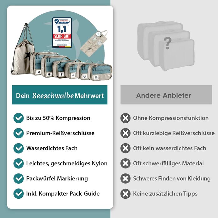 Набір компресійних органайзерів для одягу в дорогу Packing Cubes, 8 предметів, бежевий — легкі сумки-пакувальники для валізи та рюкзака