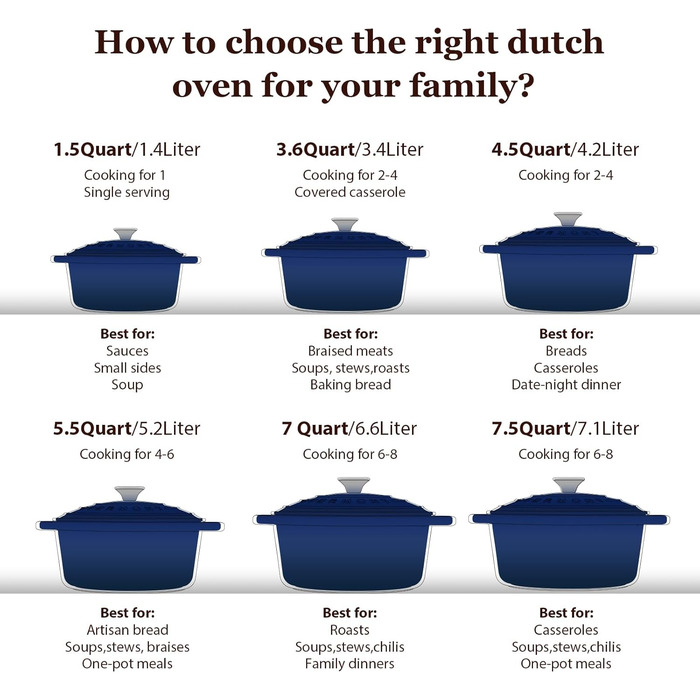 Чавунна казан-каструля Overmont з емалевим покриттям, 26 см, 5.2 л, індиго-синя — універсальний сотейник з кришкою для запікання та тушкування, підходить для духовки