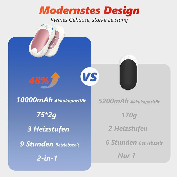Електричні грілки для рук FANDLISS з магнітом, 10000mAh, 2 шт., з двостороннім нагрівом, USB, багаторазові, 3 режими нагріву, для активного відпочинку, гольфу, кемпінгу (рожевий)