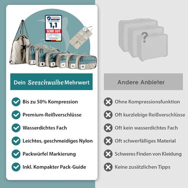 Набір компресійних органайзерів для одягу в дорогу Packing Cubes, 8 предметів, бежевий — легкі сумки-пакувальники для валізи та рюкзака