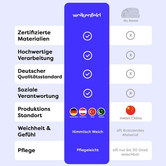 Комплект постільної білизни Wolkenfeld 135x200 см – сірий (світло-сірий/темно-сірий), м'який, без прасування, сертифікат ÖKO-TEX, мікрофібра. В комплекті: простирадло 135x200 см + наволочка 80x80 см сірого кольору.