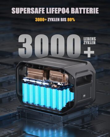 Портативна електростанція VTOMAN FlashSpeed 1500 EB: 1548Wh, 3000W (пік), LFP, для кемпінгу та надзвичайних ситуацій