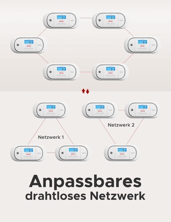 Виявлювач CO X-Sense з LCD-дисплеєм, SBS50, XC01-M (1 шт.) - для дому, з пам'яттю, з базою