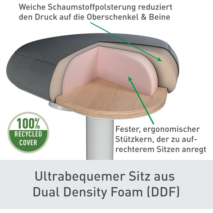 Офісний стілець Leitz Ergo Active з піною подвійної щільності, регульована висота 57-82 см, оббивка з переробленого матеріалу (до 110 кг), темно-сірий