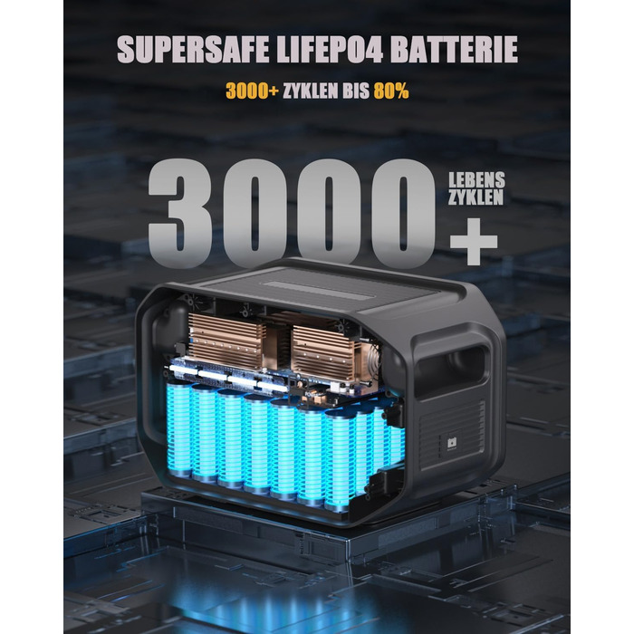 Портативна електростанція VTOMAN FlashSpeed 1500 EB: 1548Wh, 3000W (пік), LFP, для кемпінгу та надзвичайних ситуацій