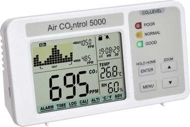 Вимірювач CO2 TFA Dostmann AIRCO2NTROL 5000 з реєстратором даних, білий. Моніторинг CO2, температури, вологості, часу. Графічне відображення, індикатор рівня CO2.