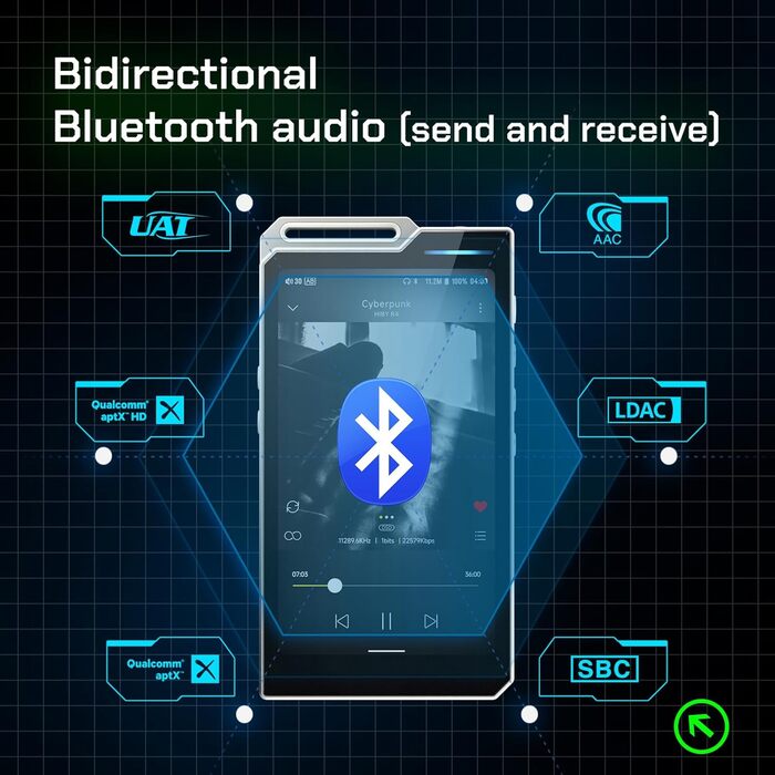 HiBy R4 Android MP3-плеєр з Bluetooth і Wi-Fi, 4DAC, Android 12, підтримка DSD, PCM, MQA, 4.4 мм баланс, 32 ГБ, сріблястий