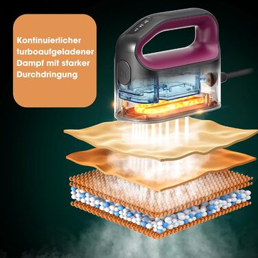 Праска Newbealer: компактна туристична праска, 1200W, 3 режими, швидкий нагрів 45с, зелений/пісочний колір