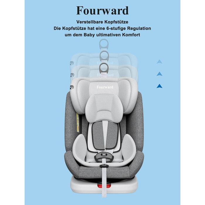 Автокрісло Fourward Baby 360° - ISOFIX, 9-36 кг, Група 0+1/2/3, 5-точкові ремені, сірий колір