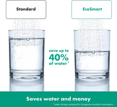 Душова лійка Hansgrohe Raindance Select S з функцією економії води (9 л/хв), ручна лійка з 3 режимами, діаметр 120 мм, з антинакипним покриттям (чорний мат, 3 економні режими)