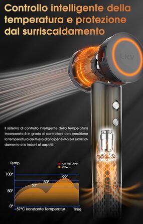 Фен для волосся LKV, фен Ions, фен для волосся Professional Ions, туристичний фен для волосся - 3 режими нагрівання та 2 режими швидкості, з 1 концентратором, для багатьох зачісок (сірий)